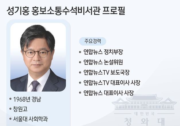 [그래픽] 성기홍 홍보소통수석비서관 프로필