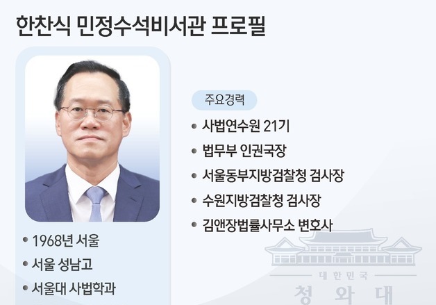 [그래픽] 한찬식 민정수석비서관 프로필