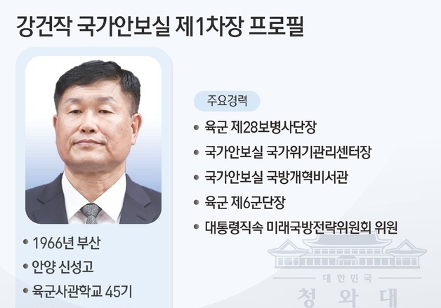 [그래픽] 강건작 국가안보실 1차장 및 안전보장회의 사무처장 프로필