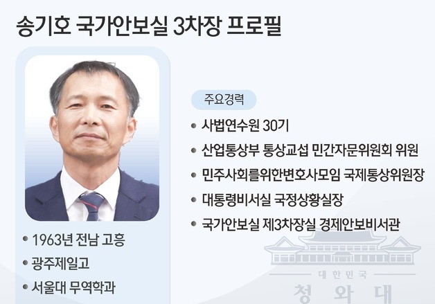 [그래픽] 송기호 국가안보실 3차장 프로필