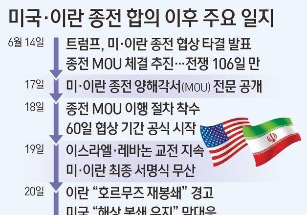 [그래픽] 미국·이란 종전 합의 이후 주요 일지