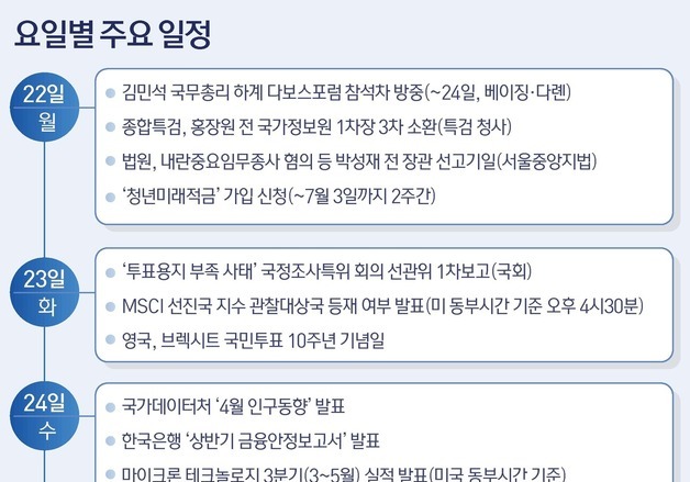 [그래픽] 요일별 주요 일정(22~26일)