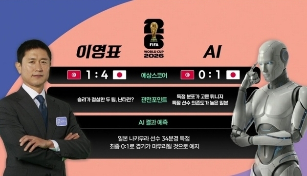 튀니지전 '일본 4골 예언' 적중한 이영표…"부러워하지 않겠다" 감동 멘트