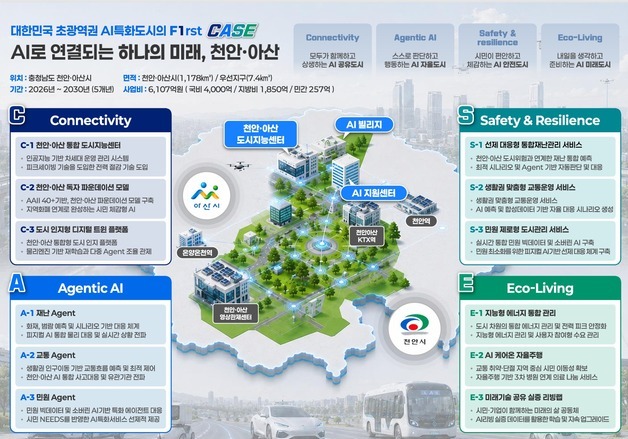 디토닉, 천안·아산시와 함께 AI특화도시 구축나선다