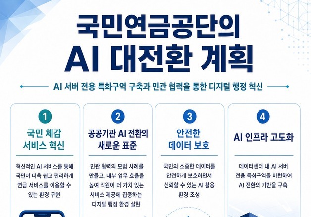 국민연금·카카오엔터, AI 서비스 인프라 구축 협력