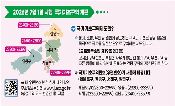 인천시, 행정체제 개편 맞춰 영종·검단구 새 우편번호 부여