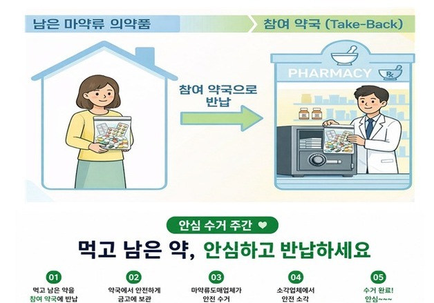 "남은 약은 약국 주세요, 버려드릴게요"…안심수거 캠페인