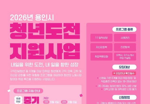 용인시, 구직 프로그램 참여 청년에 최대 220만 원 지급