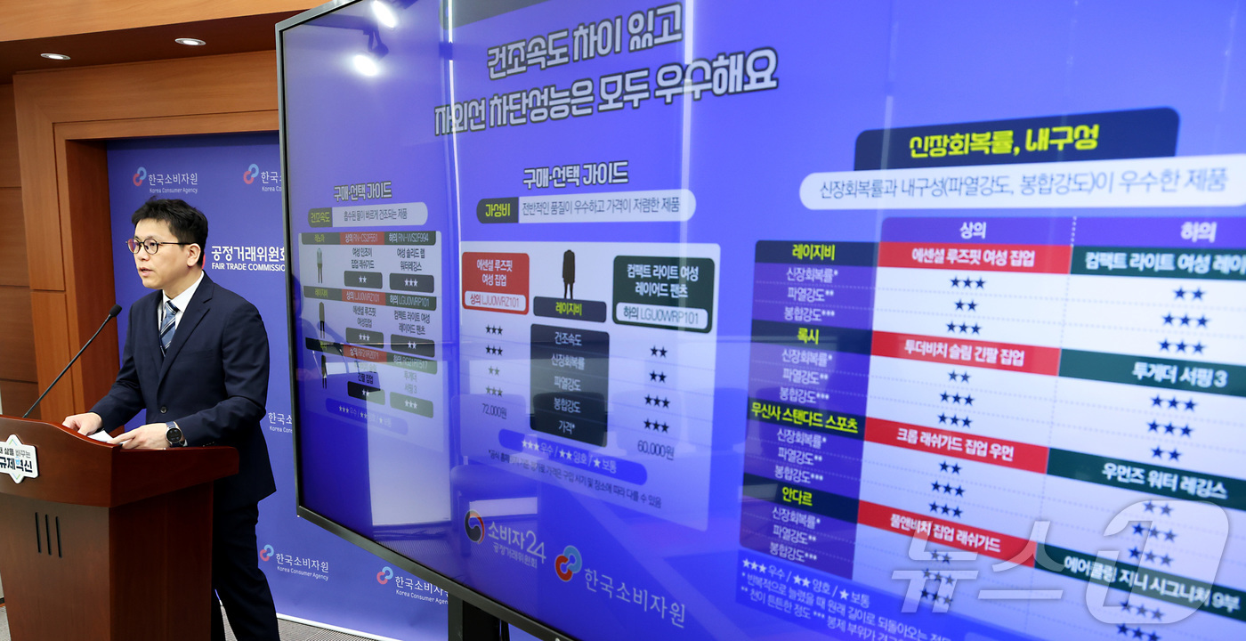 (세종=뉴스1) 김기남 기자 = 박용희 한국소비자원 섬유신소재팀장이 22일 세종시 정부세종청사 공정거래위원회에서 여성용 래쉬가드 품질비교 결과를 발표하고 있다.한국소비자원이 본격적 …
