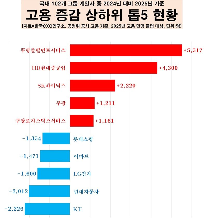 본문 이미지 - (한국CXO연구소 제공)