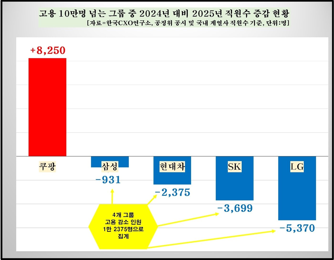 본문 이미지 - (한국CXO연구소 제공)