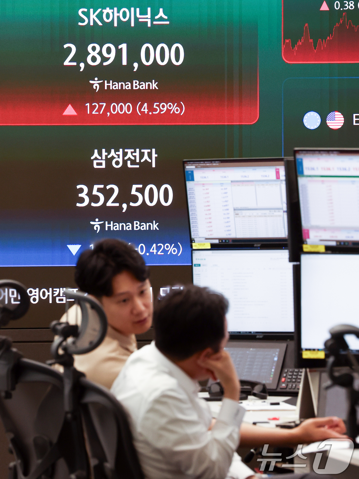 (서울=뉴스1) 최지환 기자 = SK하이닉스가 장중 삼성전자를 제치고 코스피 시가총액 1위에 오른 22일 오후 서울 중구 하나은행 딜링룸에 SK하이닉스 및 삼성전자 시세가 표시되어 …