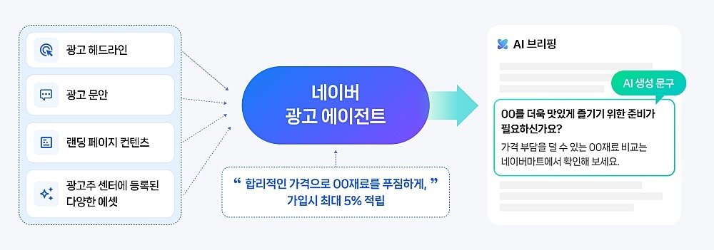 본문 이미지 - 네이버 AI 브리핑 검색광고 테스트 (네이버 광고주센터 공지사항 갈무리)