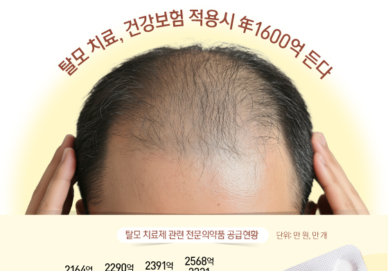 [오늘의 그래픽] 탈모 치료, 건강보험 적용시 年1600억 든다