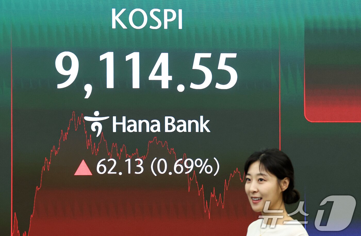 본문 이미지 - SK하이닉스가 삼성전자를 제치고 코스피 시가총액 1위로 장을 마친 22일 오후 서울 중구 하나은행 딜링룸에 코스피 지수가 표시되어 있다.  2026.6.22 ⓒ 뉴스1 최지환 기자