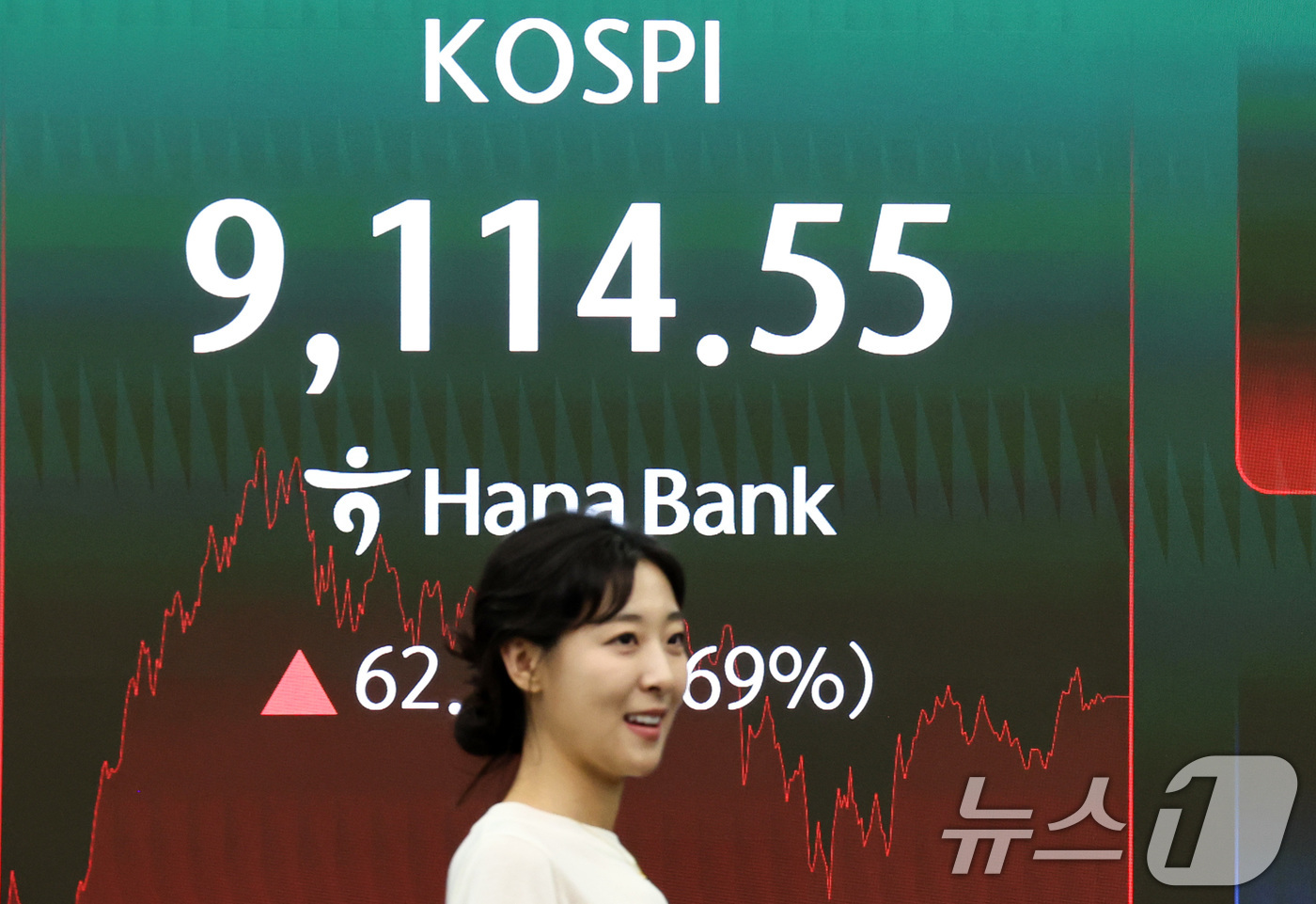 (서울=뉴스1) 최지환 기자 = SK하이닉스가 삼성전자를 제치고 코스피 시가총액 1위로 장을 마친 22일 오후 서울 중구 하나은행 딜링룸에 코스피 지수가 표시되어 있다.이날 코스피 …