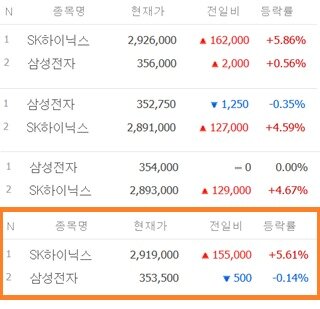 본문 이미지 - 네이버 증권 갈무리