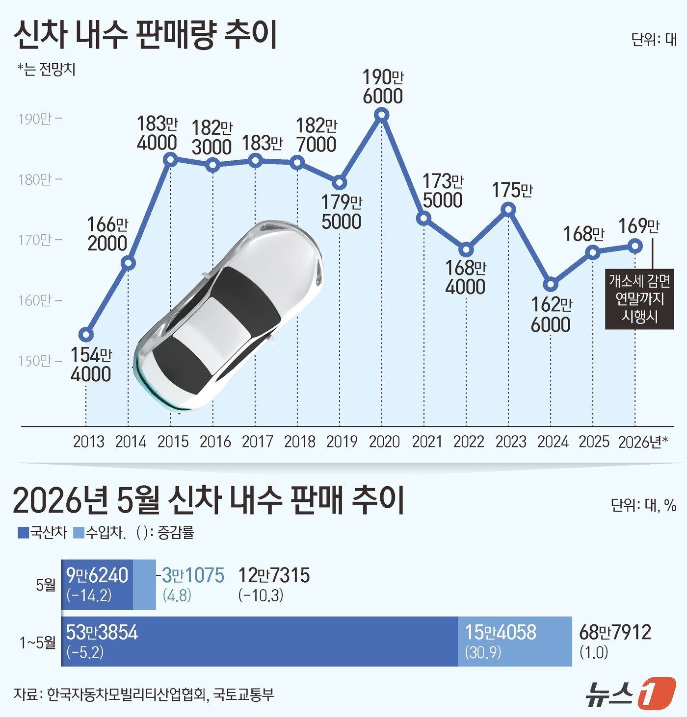본문 이미지 - ⓒ 뉴스1 김지영 디자이너