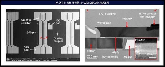 AI 데이터센터 전력문제 해결할 고효율·고속 광통신 기술 구현
