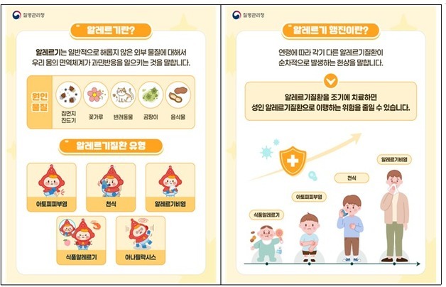 천식, 아토피로 '응급실' 실려가기 십상…예방·관리 교육 중요