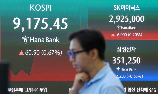 오락가락 코스피
