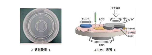 반도체 제조용 멤브레인 무관세 적용…관세청 품목분류 기준 정립