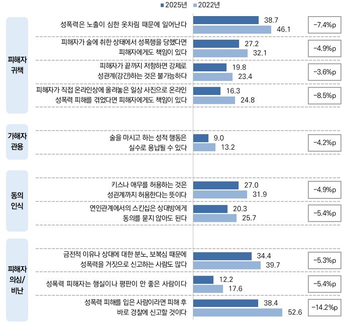 본문 이미지 - (성평등부 제공)