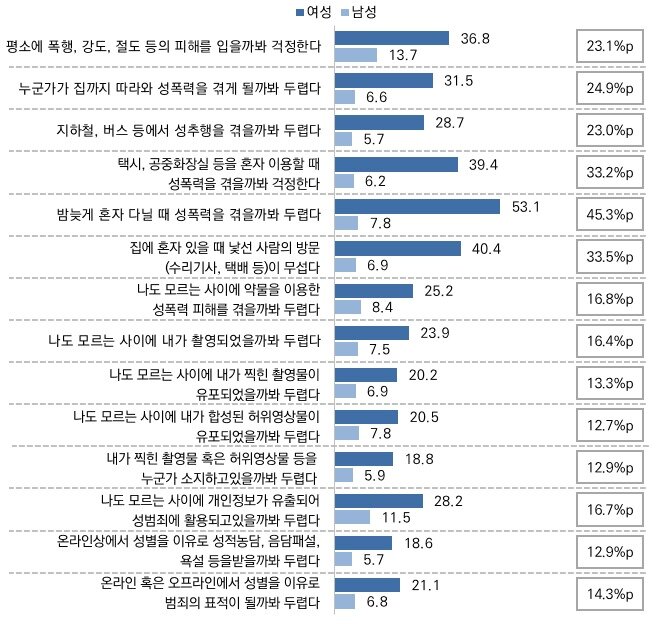 본문 이미지 - (성평등부 제공)