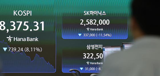 코스피 서킷브레이커 발동…SK하이닉스11%·삼성전자 8% 급락