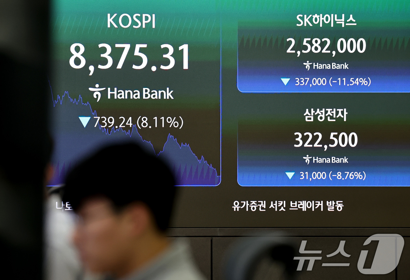 (서울=뉴스1) 구윤성 기자 = 23일 서울 중구 하나은행 본점 딜링룸 전광판에 코스피 등 시황이 나오고 있다. 이날 코스피와 코스닥은 반도체 쏠림 현상에 외국인의 차익실현 매도세 …