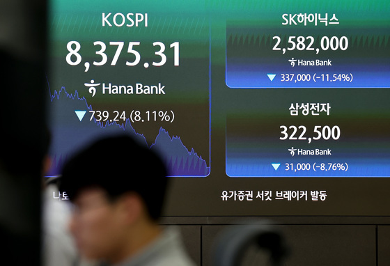 코스피 8% 급락…서킷브레이커 발동