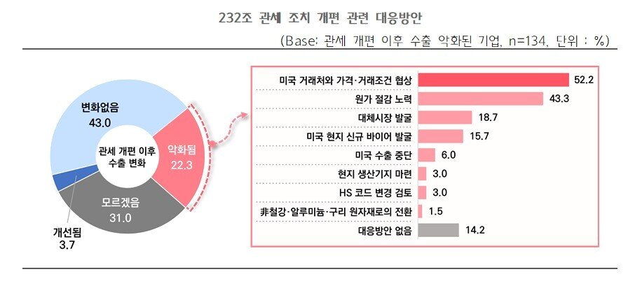 본문 이미지 - 관세 조치 개편 관련 대응방안. (중기중앙회 제공)