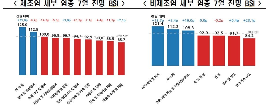 본문 이미지 - (자료제공 = 한경협)