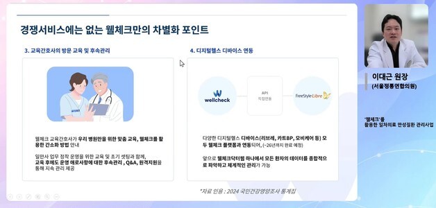 웰체크 '일차의료 만성질환 관리사업' 디지털 해법 제시