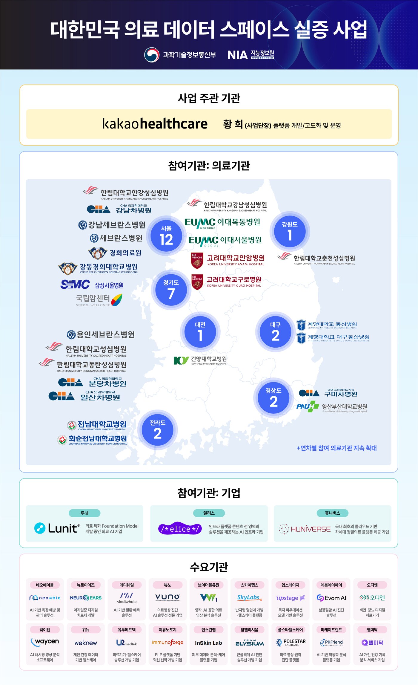 본문 이미지 - (카카오헬스케어 제공)