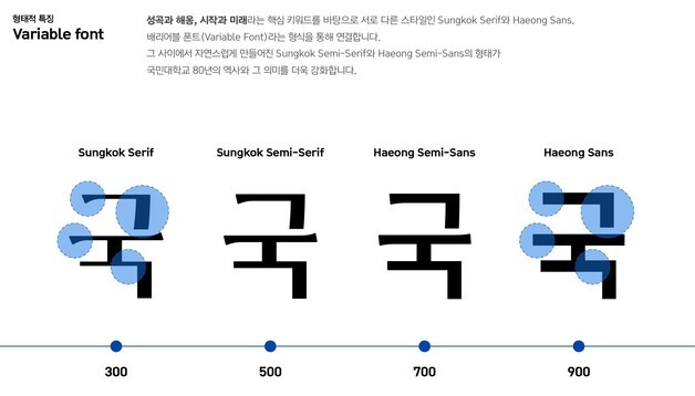 국민대, 개교 80주년 맞아 서체 2종 개발…성곡체·해옹체 무료 배포