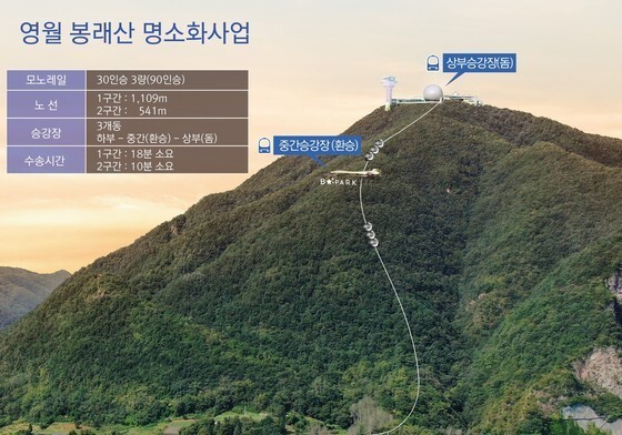 "낙화암 훼손 우려"…영월군수직 인수위, 동강보도교 공사 중단 촉구