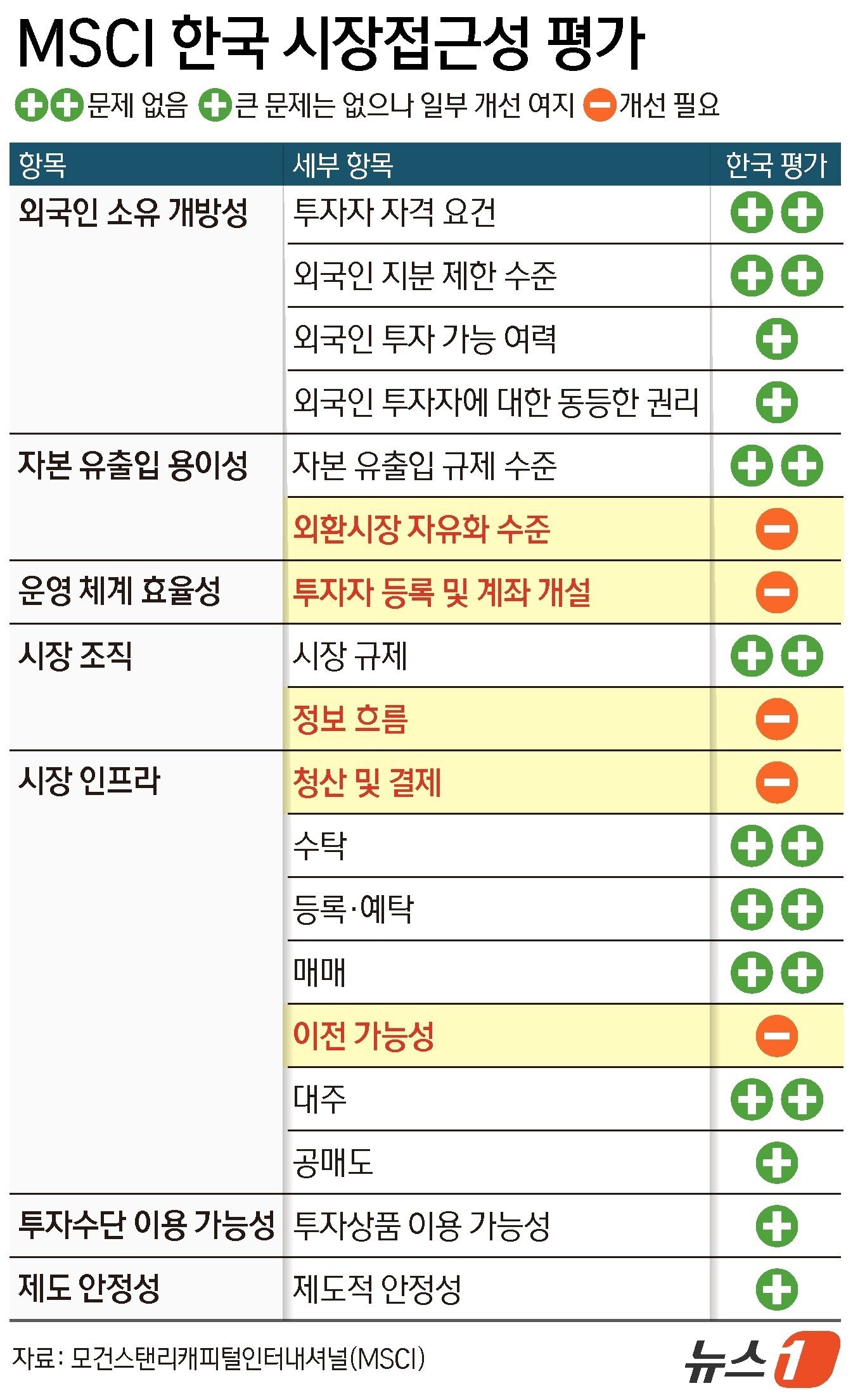 본문 이미지 - ⓒ 뉴스1 김지영 디자이너