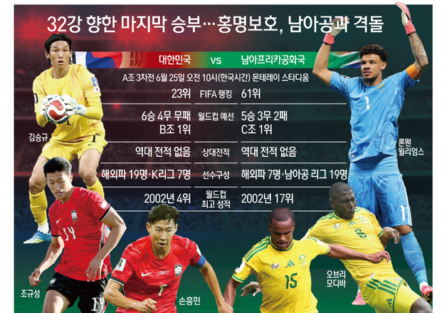 [오늘의 그래픽] 32강 향한 마지막 승부…홍명보호, 남아공과 격돌