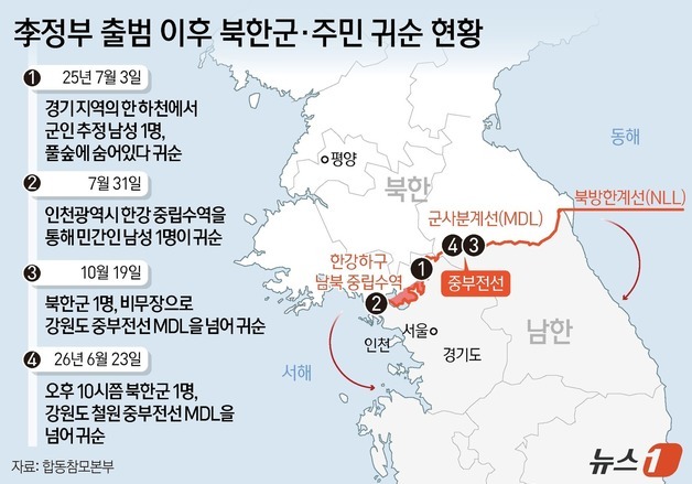 [그래픽] 李정부 출범 이후 북한군·주민 귀순 현황