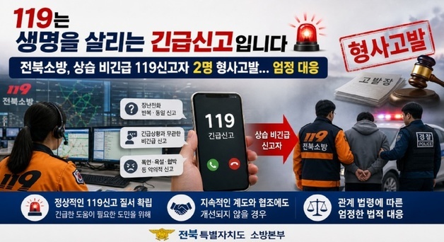 몸살 앓는 119 신고전화...욕설에 정치 문자, 1만3000번 걸기도