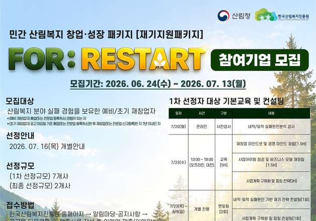 산림복지진흥원, 재창업 지원사업 참가자 모집…최대 400만원 지원