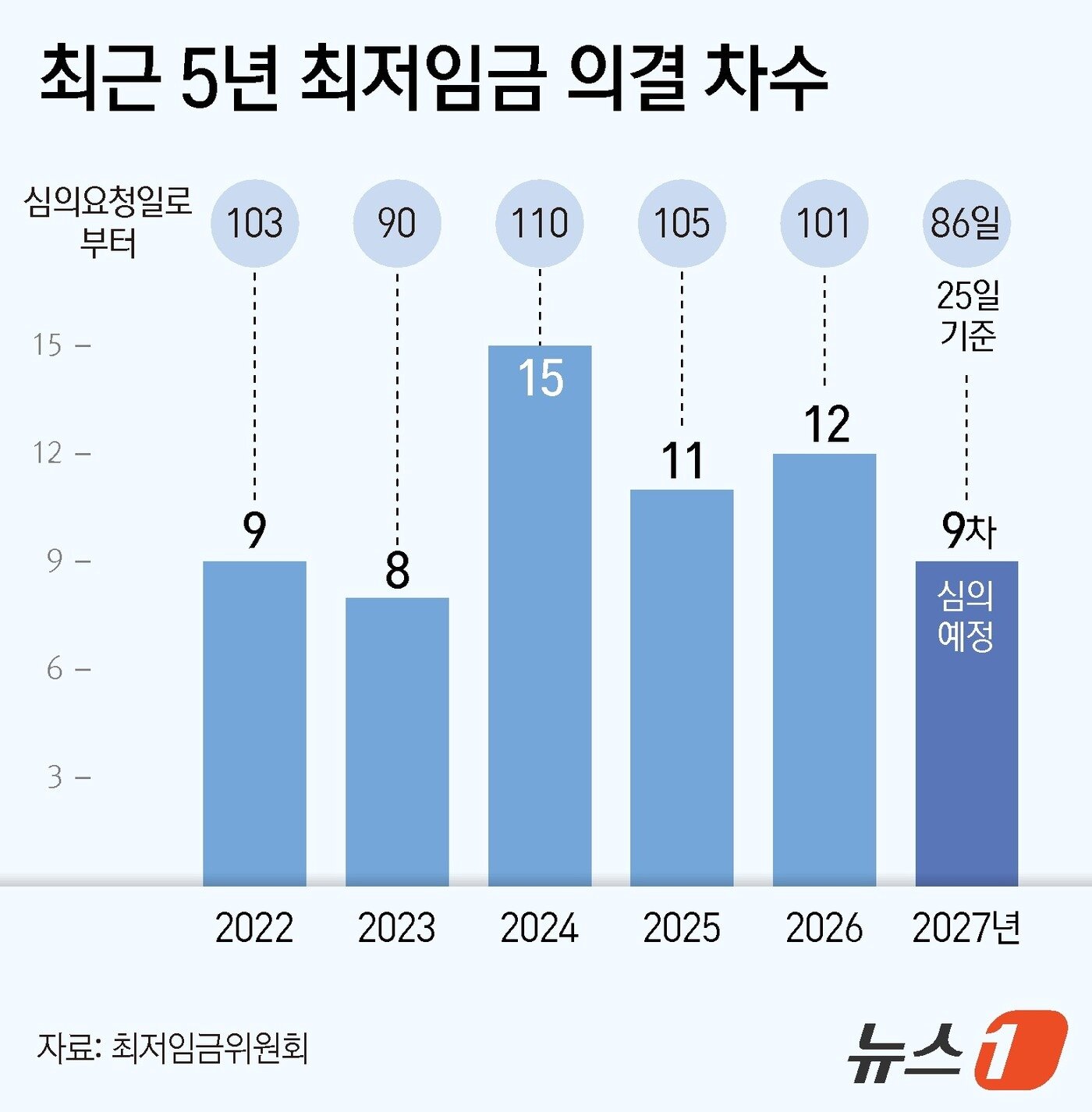 본문 이미지 - ⓒ 뉴스1 양혜림 디자이너
