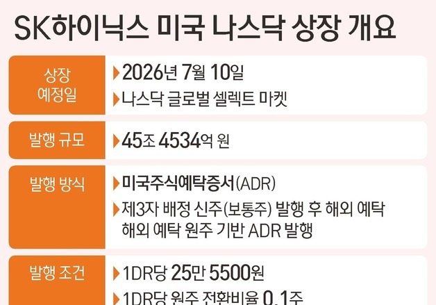 [그래픽] SK하이닉스 미국 나스닥 상장 개요