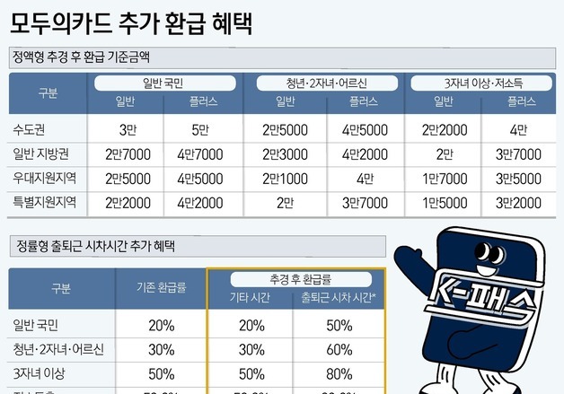 [그래픽] 모두의카드 추가 환급 혜택