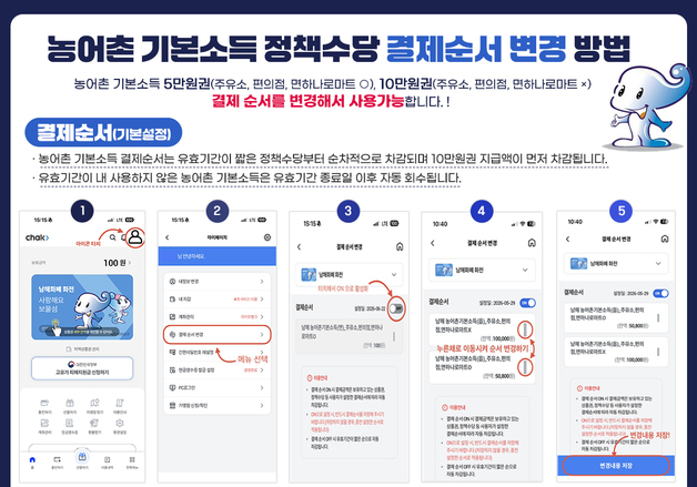 남해군, 기본소득 차감 순서 개선…미사용 금액 회수 예방