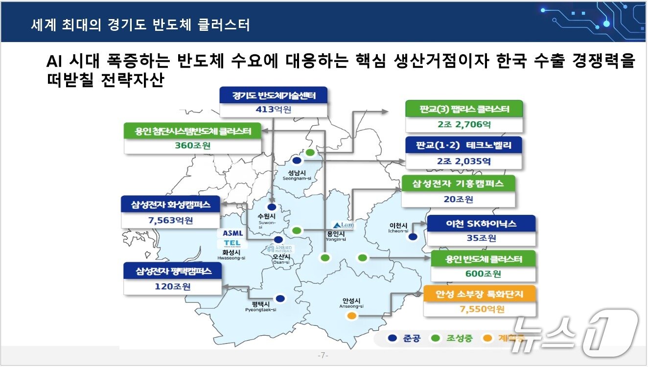 본문 이미지 - 공정·혁신·포용 경기준비위원회 제공.(재판매 및 DB금지)