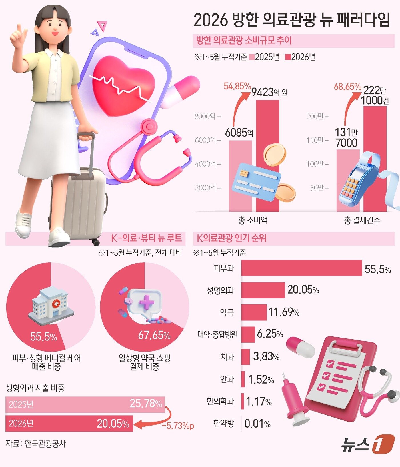 본문 이미지 - ⓒ 뉴스1 김초희 디자이너