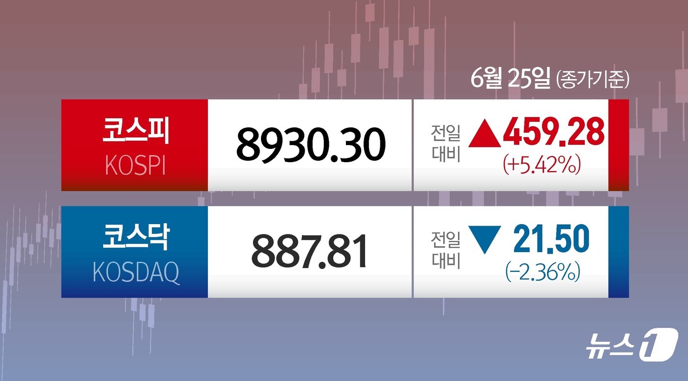 (서울=뉴스1) 양혜림 디자이너 =
