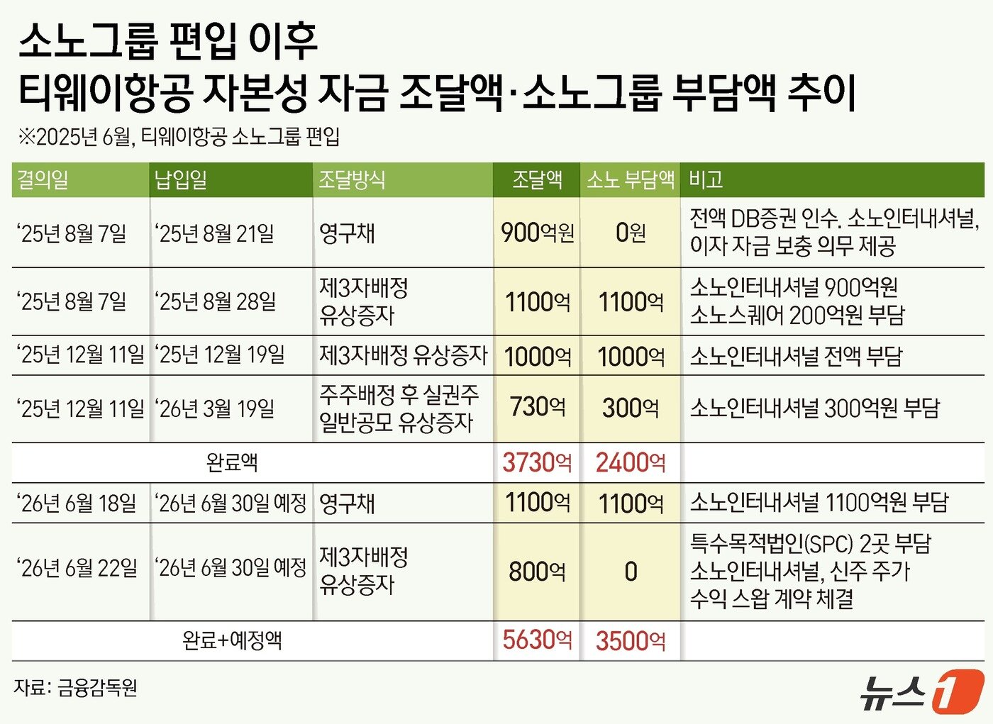 본문 이미지 - ⓒ 뉴스1 김지영 디자이너